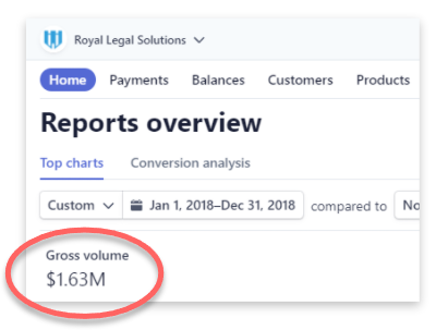 Royal Legal made +$1.5 million in 12-months